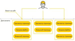 Какие метрики помогают выявлять проблемы сайта